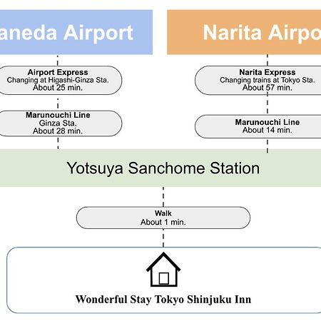 Wonderful Stay Tokyo Shinjuku Kültér fotó