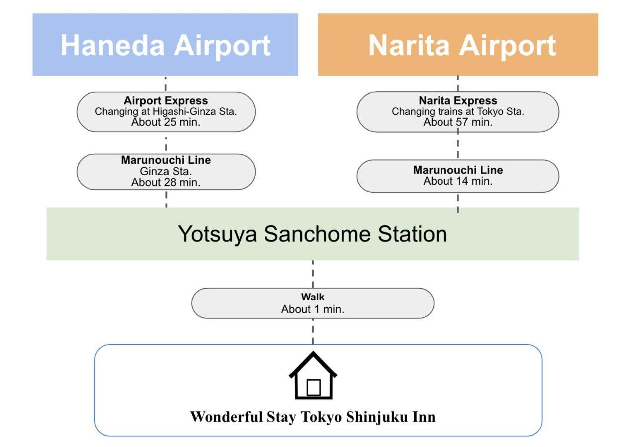 Wonderful Stay Tokyo Shinjuku Kültér fotó